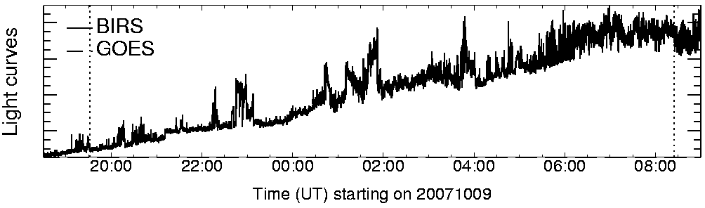 Light curve