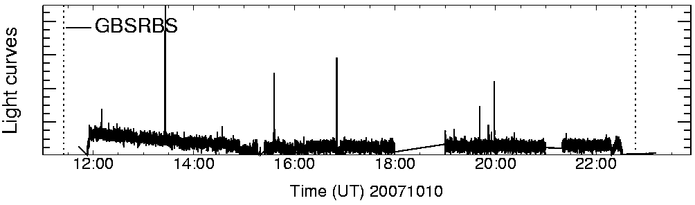 Light curve