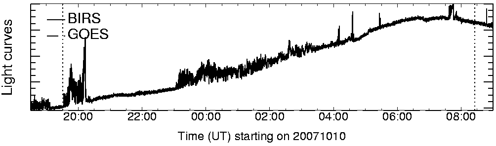 Light curve
