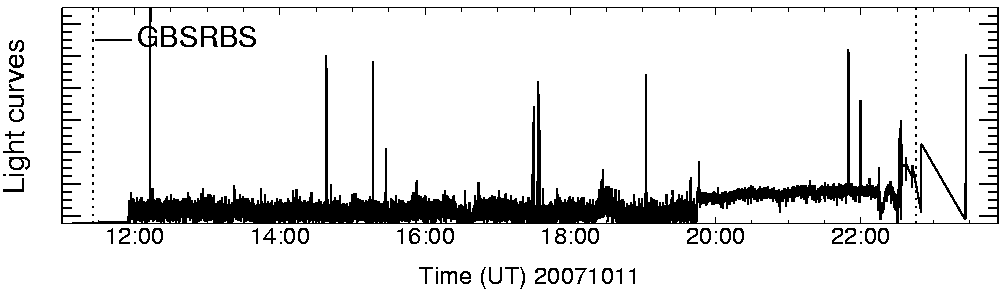 Light curve