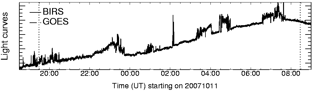Light curve