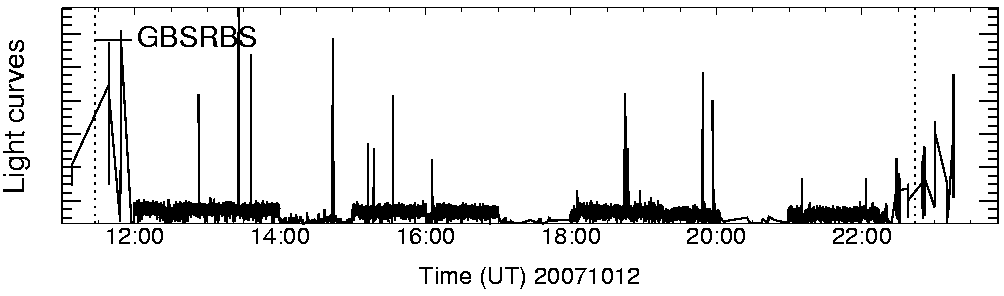 Light curve