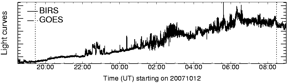 Light curve