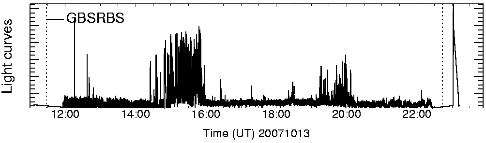 Light curve