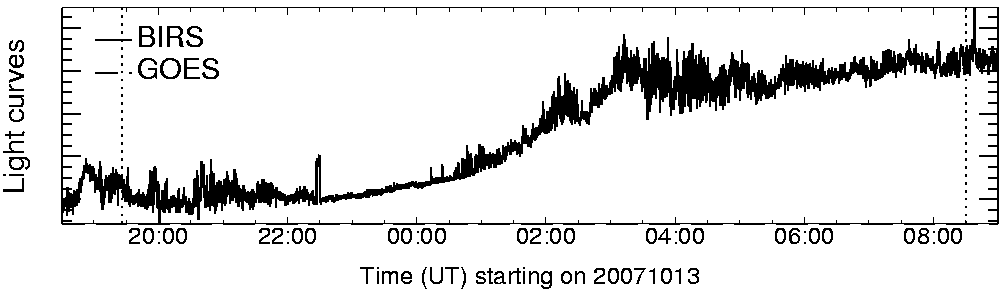 Light curve