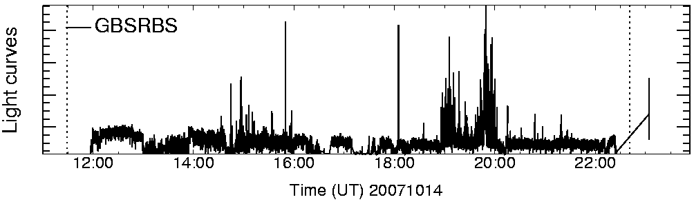 Light curve