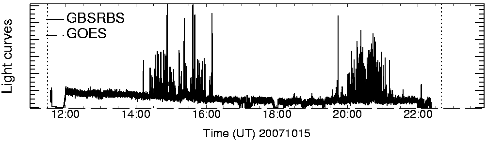 Light curve