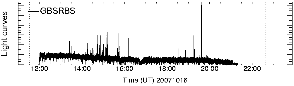 Light curve