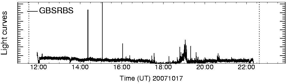 Light curve