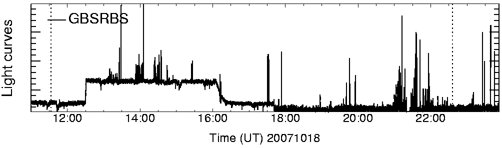 Light curve