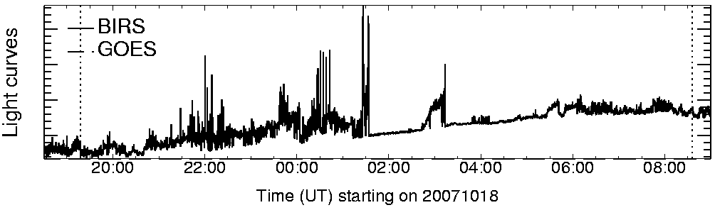Light curve