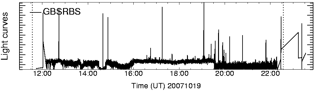 Light curve
