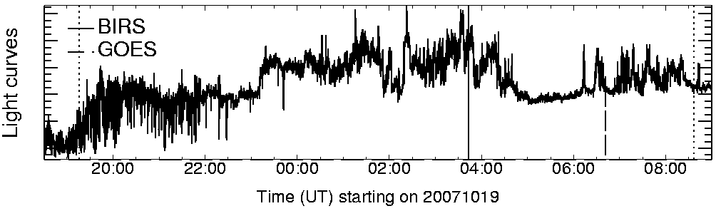 Light curve
