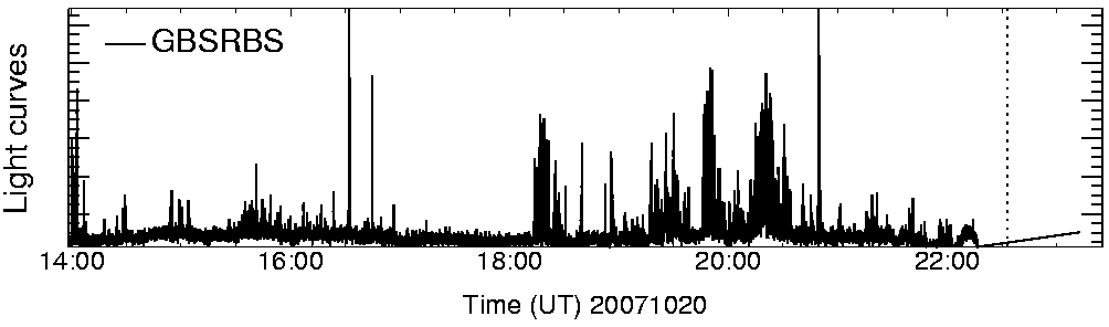 Light curve