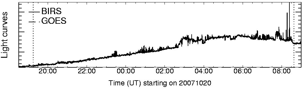 Light curve
