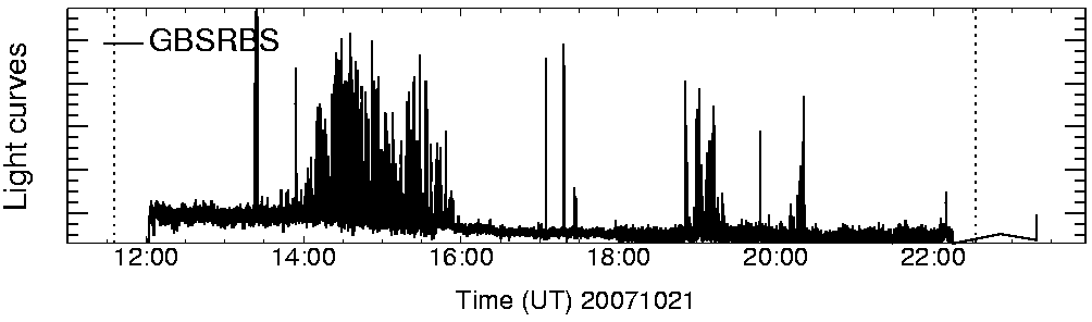 Light curve