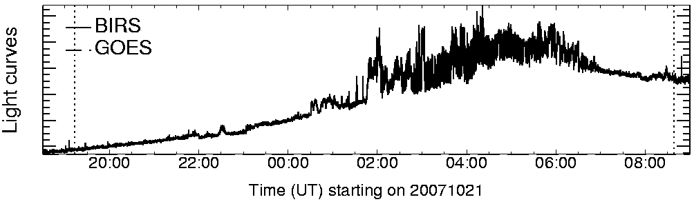 Light curve