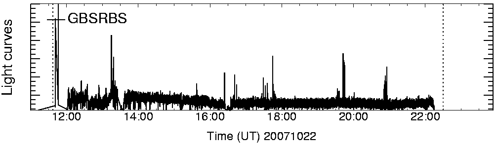 Light curve