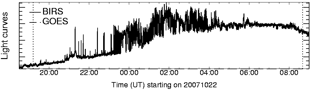 Light curve