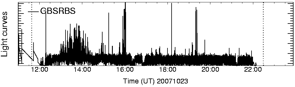 Light curve