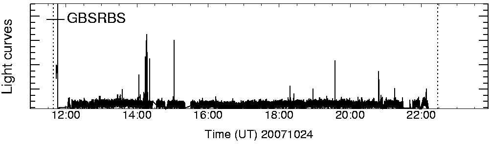 Light curve