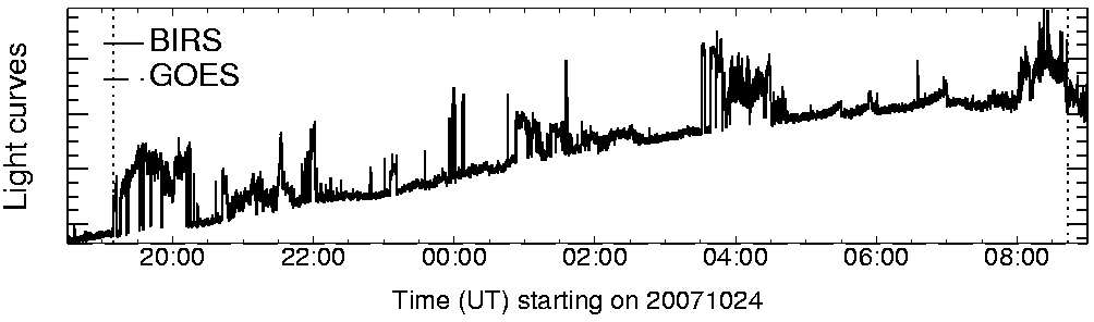 Light curve
