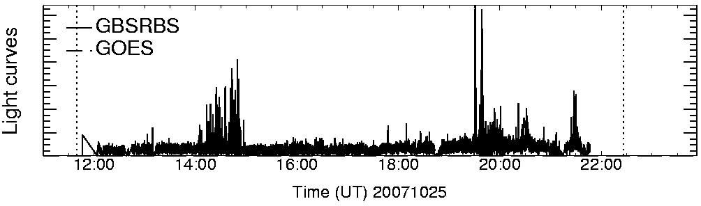 Light curve