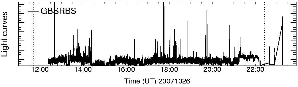 Light curve