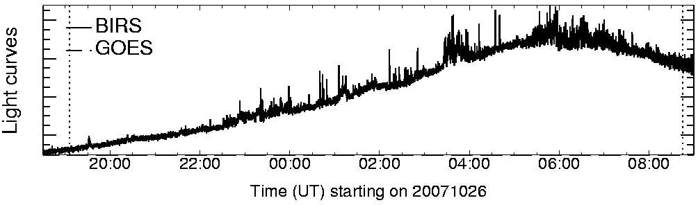 Light curve