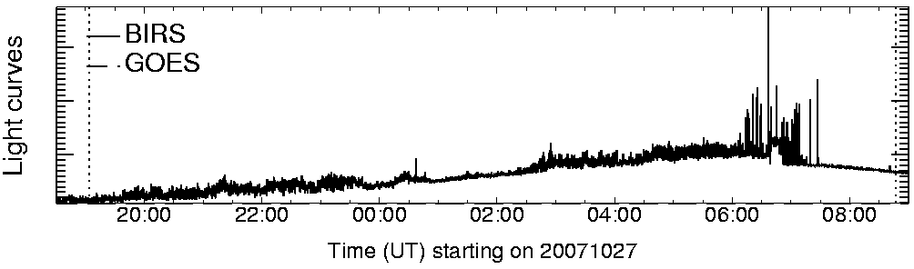 Light curve