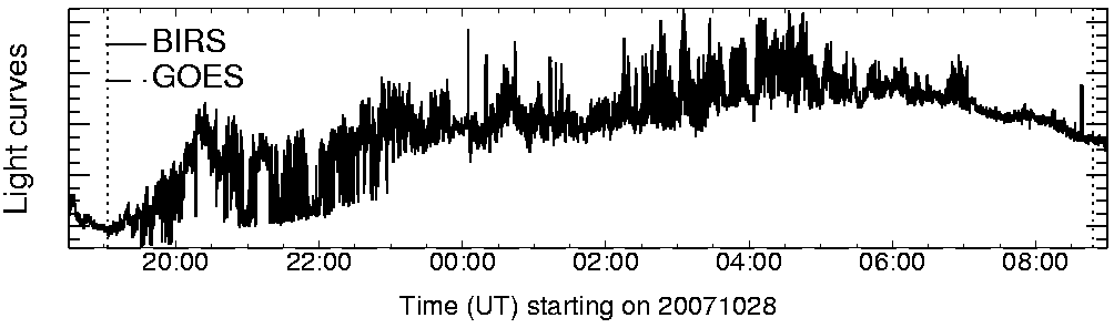 Light curve
