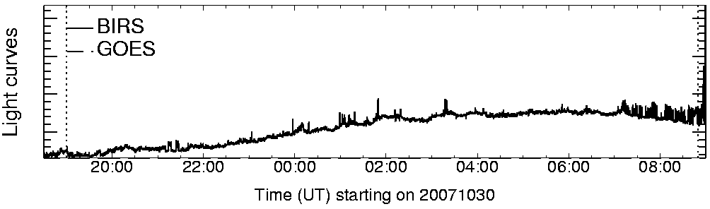 Light curve