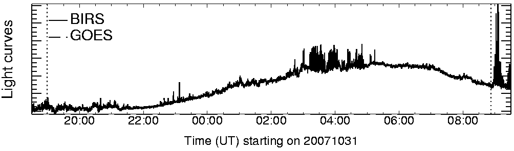 Light curve
