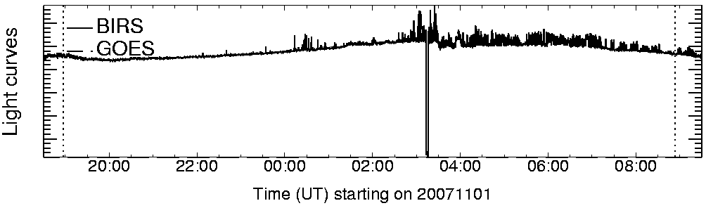Light curve