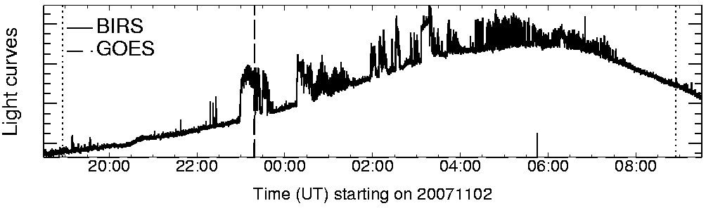 Light curve