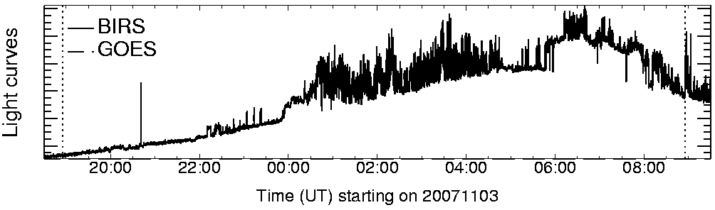 Light curve