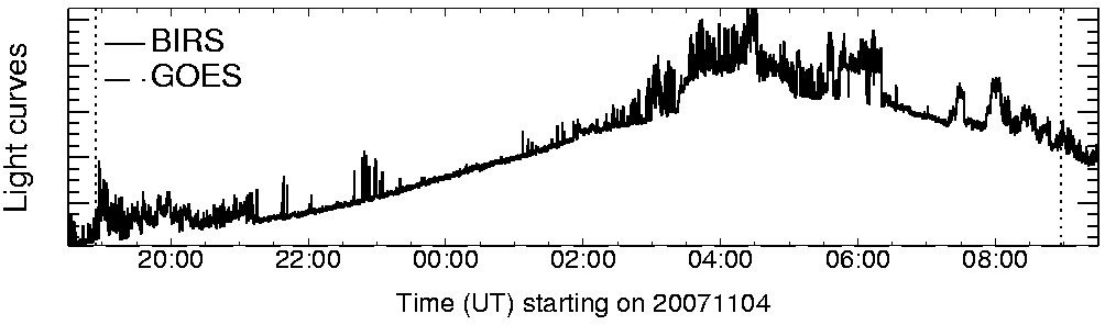 Light curve