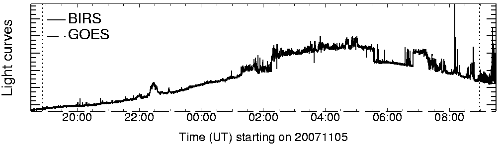 Light curve