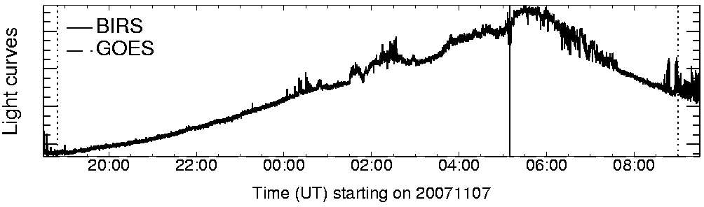 Light curve