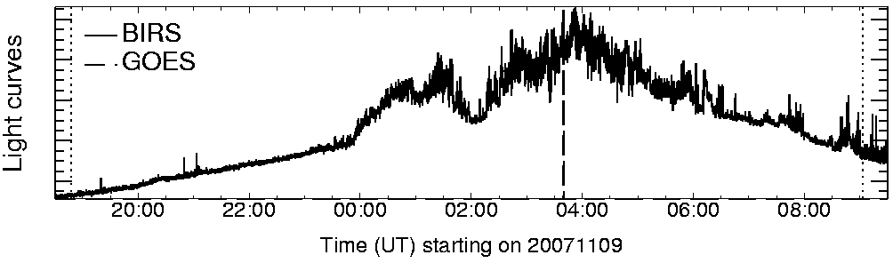Light curve