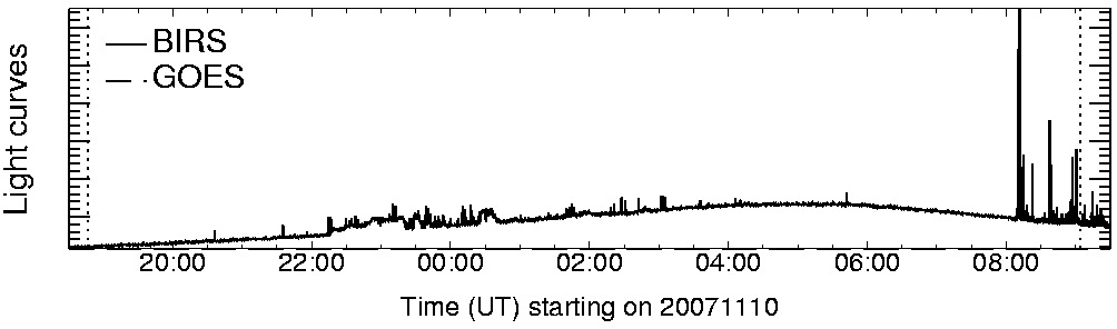 Light curve