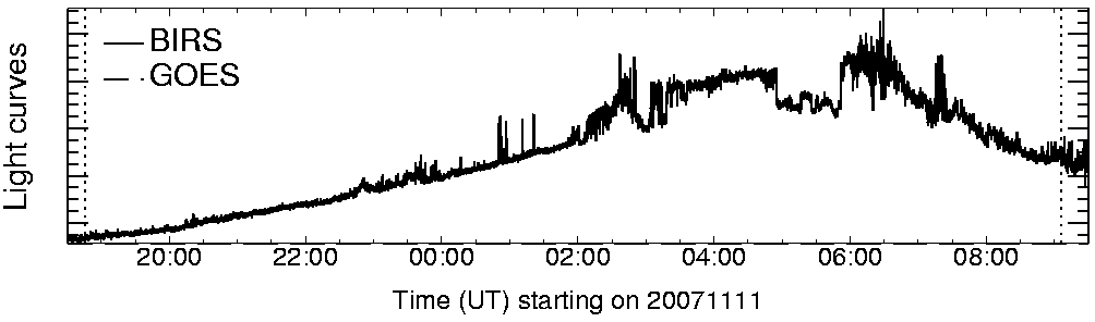 Light curve