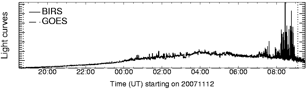Light curve