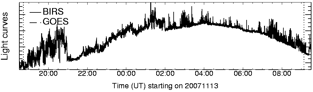 Light curve