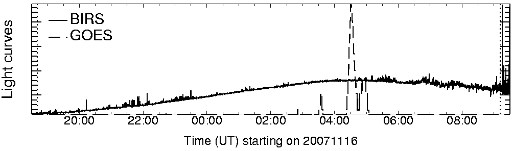 Light curve