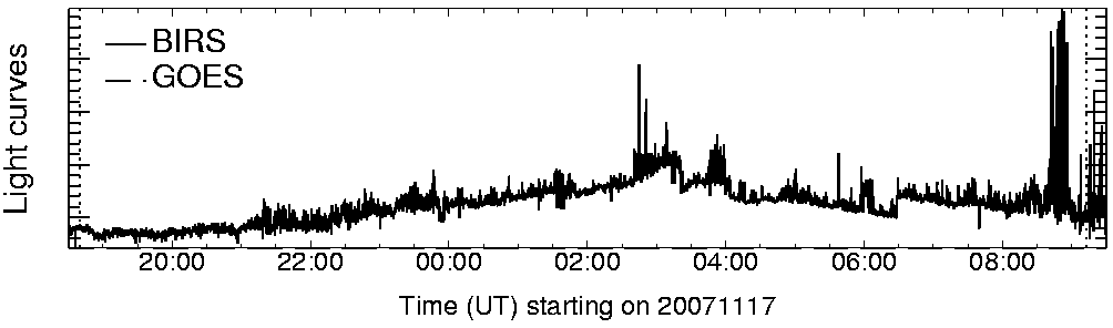 Light curve