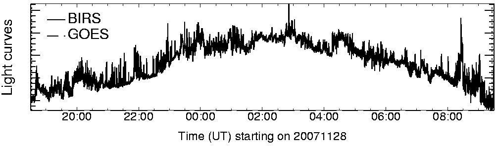 Light curve