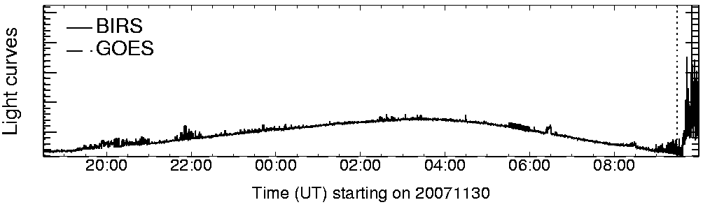 Light curve