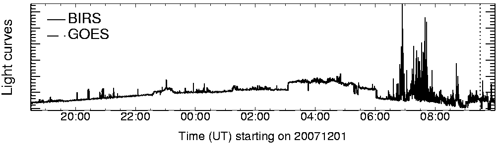 Light curve