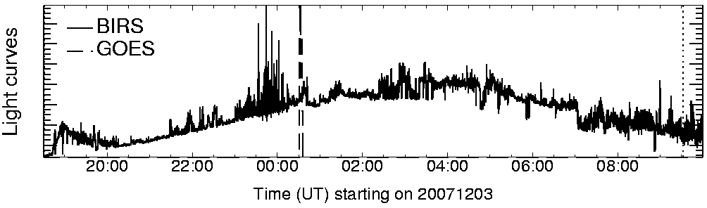 Light curve